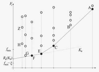 Dominated Subintervals Are Represented By White Dots - Plot #8401226
