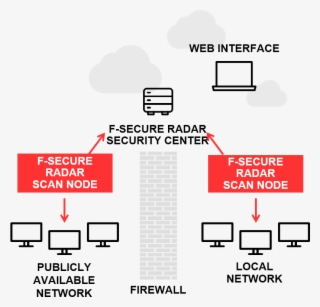 Radar Security Center - Diagram #8401259