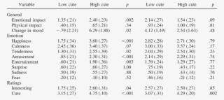 Means For Self-report Items By Experiment And Condition - Number #8401298