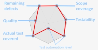 Radar - Ability One #8401321