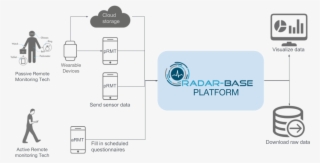 Radar Base Work Flow - Diagram #8401408