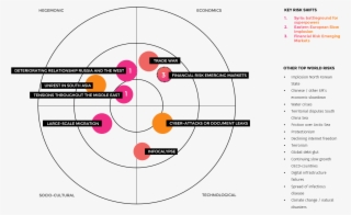 Risk Radar World - Circle #8401660