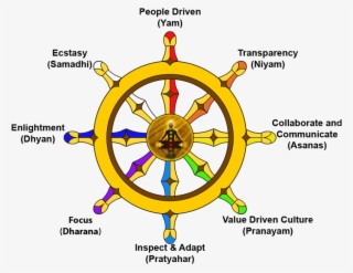 Agile Nirvana Eightfold - Maker's Mark #8402879