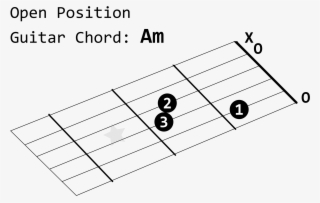 This Free Icons Png Design Of Open Position Guitar #8402947
