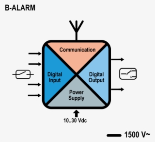 B-alarm - Jpeg #8403234