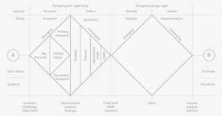 As A Result, You Ought To Come Up With A Revamped Brief - Triangle #8404684