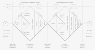 This How-to Article Aims At Providing Designers, Creative - Diagram #8405335