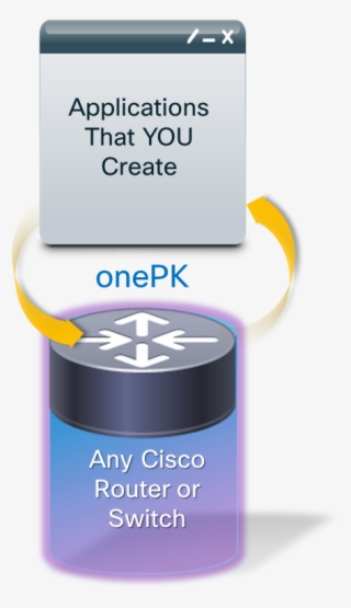 You Might Also Hear Folks At Cisco Trivial Pursuit - Graphic Design #8405545