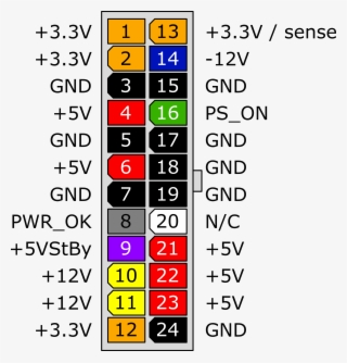 This Free Icons Png Design Of 24-pin Atx12v #8407679