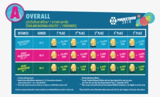 Prizes - Number #8408102