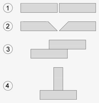 Common Joint Types - Soldadura Tipos De Juntas #8408416