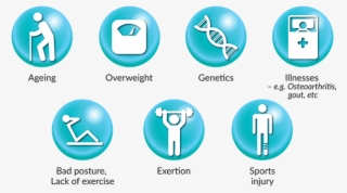 Comon Causes Of Joint Pain - Circle #8408961