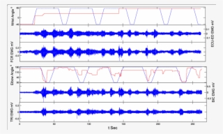 The Representative Emg Trials And Tracking Trajectories - Diagram #8409955