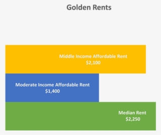 Average Golden Rents - Colorfulness #8410290
