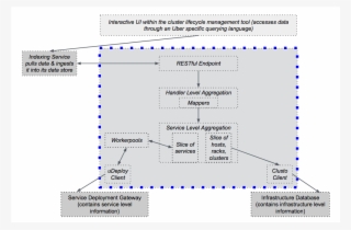 My Site Reliability Engineering Internship Experience - Junior Site Reliability Engineer #8410552
