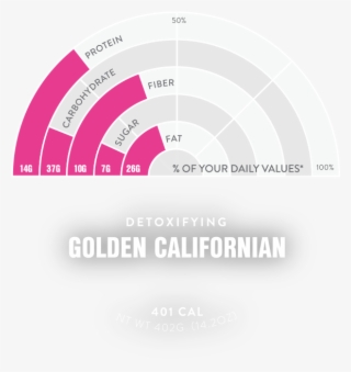 Golden Nutrition - Circle #8410661