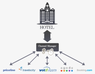 Hotel Channel Management #8411060