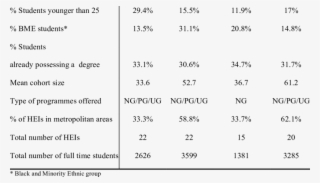 Variations In Some Characteristics According To Type - Number #8411477