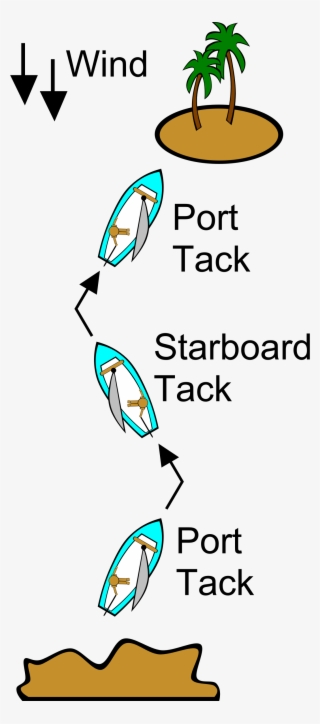 This Free Icons Png Design Of Sailing Points Of Sail #8412966