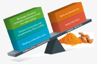 Turmeric Beverage Balancing Act - Graphic Design #8413869