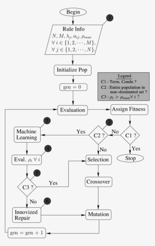 The Proposed Emo/i Algorithm, Which Is A Combination - Diagram #8415210