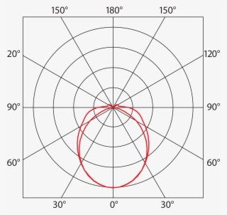 Luminosity Curve Luminosity Curve - Luminous Intensity #8415435