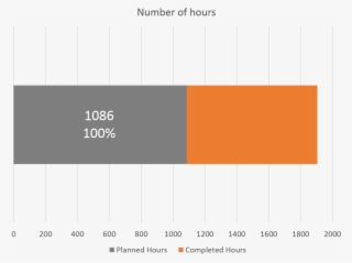 Progress Bar - Diagram #8415963