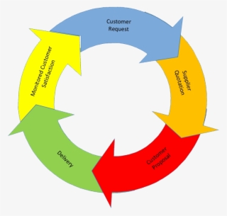 Creative People Circuit Erp - Model Problem Based Learning #8416283