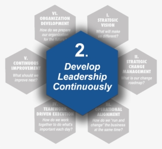 Ten Leader Development Workshops Teach And Support - Packers Plus #8417580