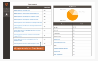 Google Analytics Dashbord #8418444