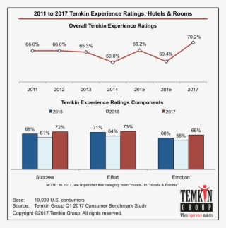 See Our Faqs About The Temkin Experience Ratings - Temkin Group #8418681