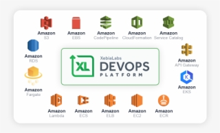 The Xebialabs Devops Platform With Aws Services - Aws Codepipeline #8419332