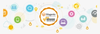 Running Magento On Amazon Aws #8420085