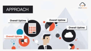 Amazon Web Services, In Conjunction With The Infocomm - Singapore Government Services #8420131