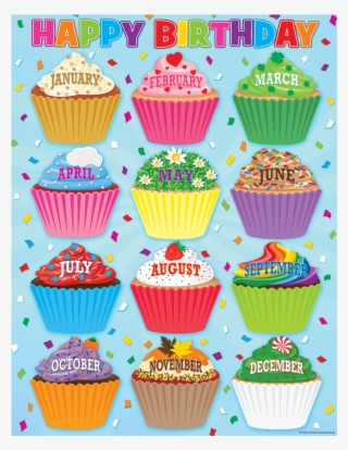 Cupcake Birthday Chart Template