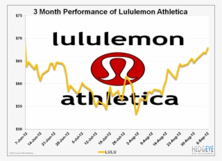 Getting Emotional With Lulu - Graphic Design #8425653