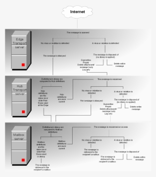 How Incoming Email Messages Are Scanned - Telematica #8433657