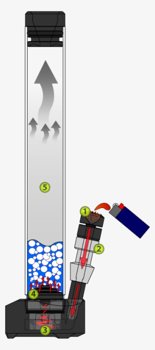 Subzero Waterpipe Burning Phase Illustration #8433752