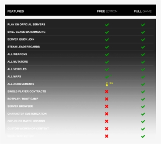 All Maps Can Be Unlocked With Xp ** Only Multiplayer - Steam Review Chart #8434189