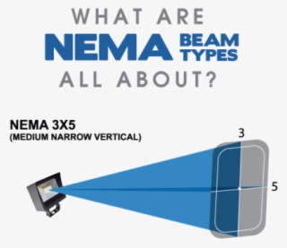 What Are Nema Beam Types All About - Poster #8434192