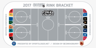 Classic Playstation Coming To A New Generation - Stanley Cup Finals #8434644