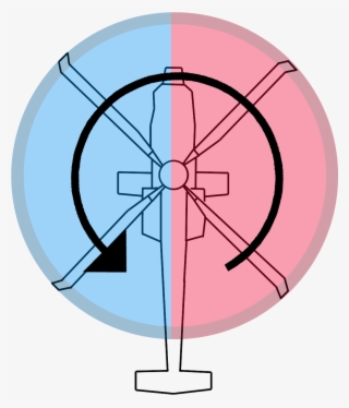 Blade Sides - Advancing And Retreating Blade #8436557