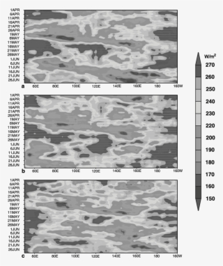 Madden Julian Oscillation Of Outgoing Long Wave Radiation - Monochrome #8437314