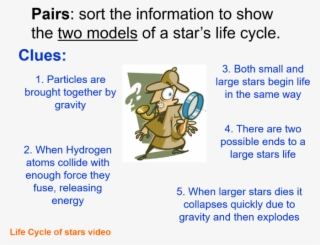 Life Cycles Of Stars Sp7c Edexcel 9-1 Gcse Physics - Cartoon #8442364