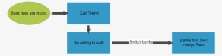 Bank Fees Are Stupid - Diagram #8442725