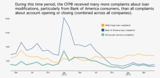 Boa V Wells Loans - Diagram #8442904