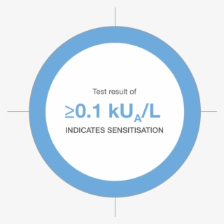 Immunocap Whole Allergen Measure Ige Antibodies To - Circle #8443942
