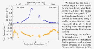 Spine Plot Of The Disk After Background Star Removal - Diagram #8443976