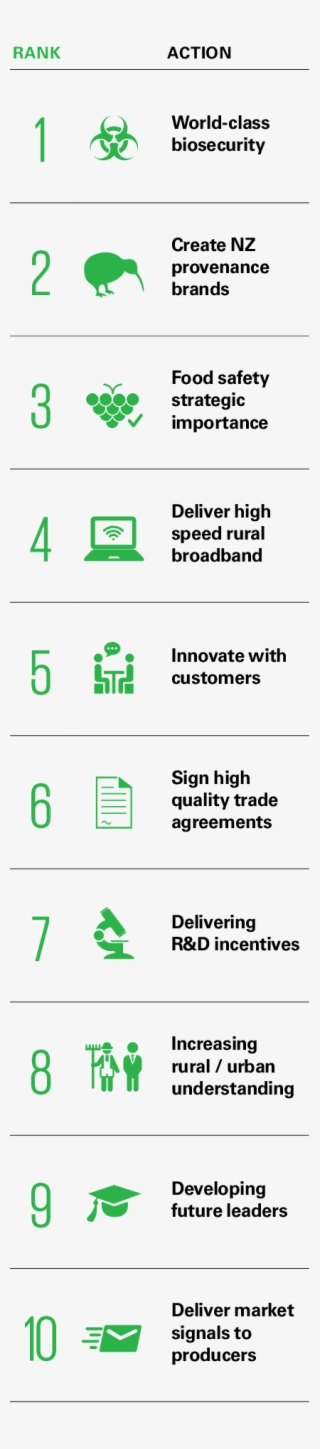 Top Ten Priorities For 2017 - Biological Hazard #8447202