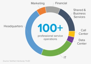 Greater Cincinnati And Northern Kentucky Were Named - Circle #8447574